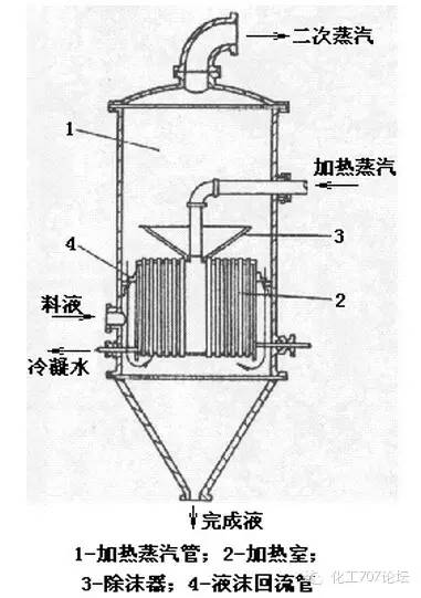 蒸發(fā)器分類與設(shè)計(jì)選型全攻略